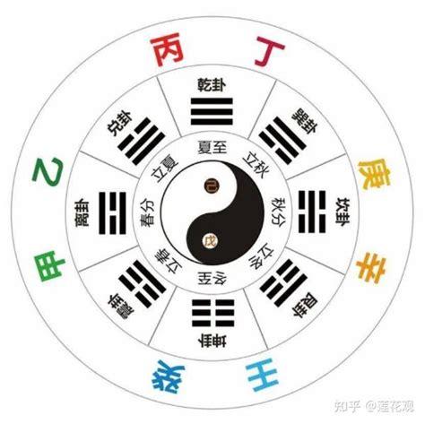 丙火性格|十天干丙火有哪些性格特点？详解十天干丙火推命取象秘诀